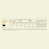Nutritional information and feeding guidelines for Acana Puppy Large Breed Dry Dog Food 17kg.