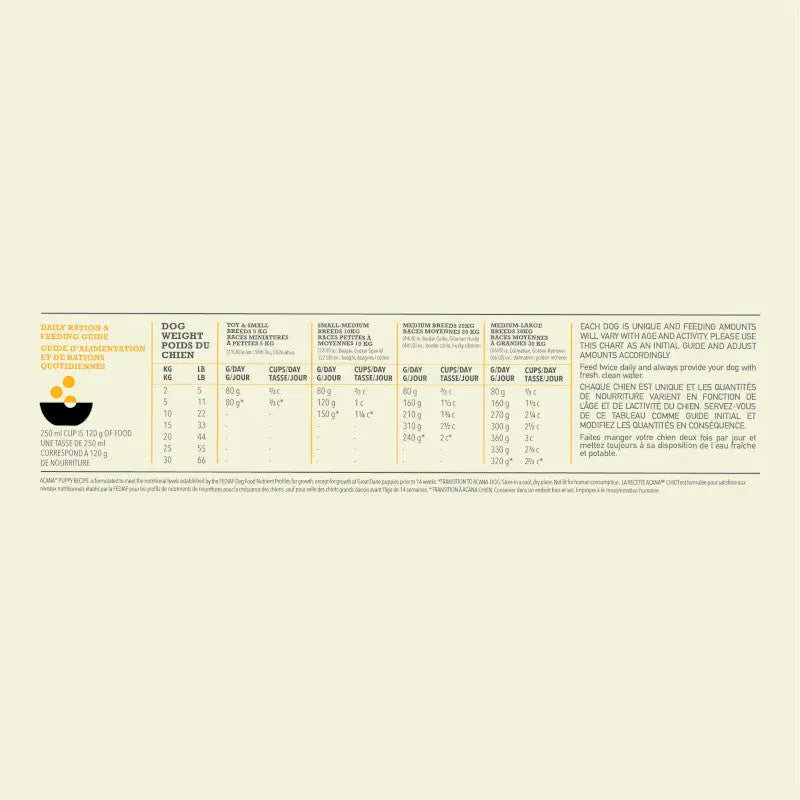Acana Puppy Recipe Dry Dog Food feeding guidelines and nutritional information chart.