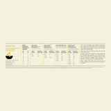 Acana Puppy Recipe Dry Dog Food feeding guidelines and nutritional information chart.