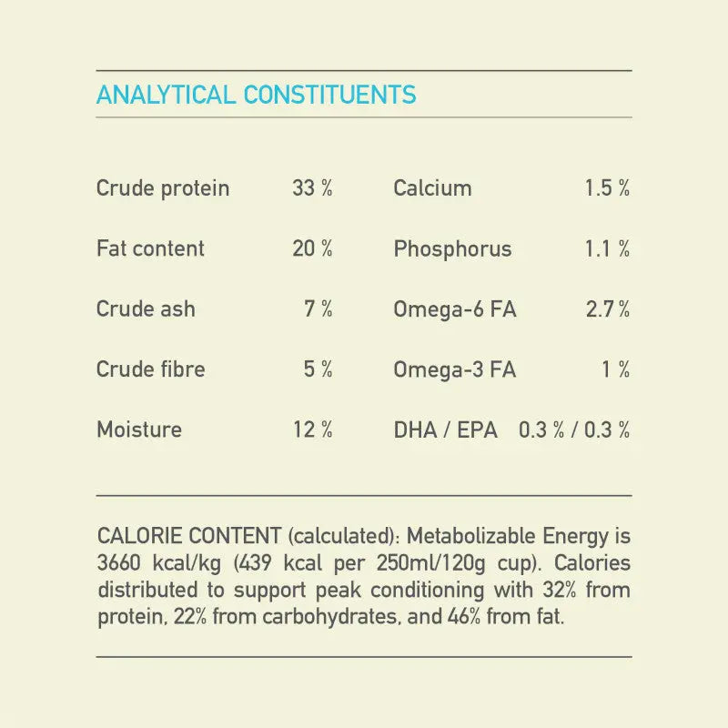 Analytical constituents of Acana Puppy Small Breed Recipe Dry Dog Food 2kg, including protein, fat, calcium, and omega fatty acids.
