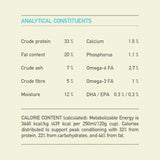 Analytical constituents of Acana Puppy Small Breed Recipe Dry Dog Food 2kg, including protein, fat, calcium, and omega fatty acids.