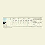 Nutritional information for Acana Puppy Small Breed Recipe Dry Dog Food 2kg packaging