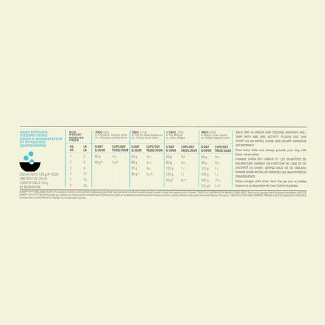 Nutritional information for Acana Puppy Small Breed Recipe Dry Dog Food 2kg packaging