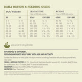 Daily ration and feeding guide for Acana Singles Yorkshire Pork Dry Dog Food 11.4kg for different dog weights and activity levels.
