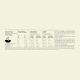 Feeding guide for Acana Small Breed Adult Dry Dog Food with recommended daily portions based on dog weight.