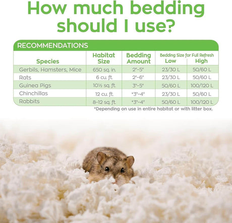 How much bedding should I use for Carefresh Small Animal Paper Bedding recommendations chart.