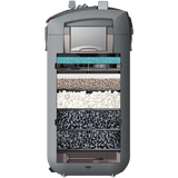 EHEIM Professionel 5e 600T external aquarium filter showcasing its multi-layer filtration system.