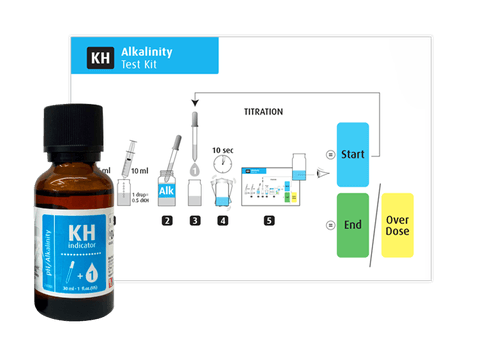 Red Sea MCP pH Alkalinity Test Kit with KH indicator bottle and titration instructions for accurate water testing.