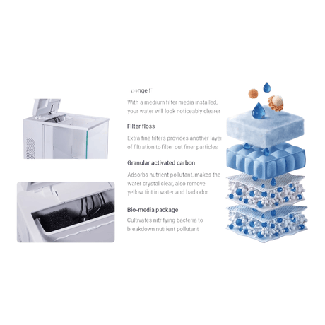 Maxspect DICE Pico 2 AIO Freshwater Aquarium filtration system with filter floss, activated carbon, and bio-media package.
