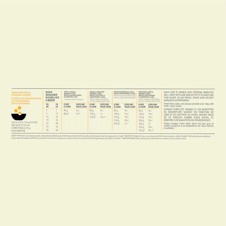 ACANA Heritage Puppy and Junior Dog Food