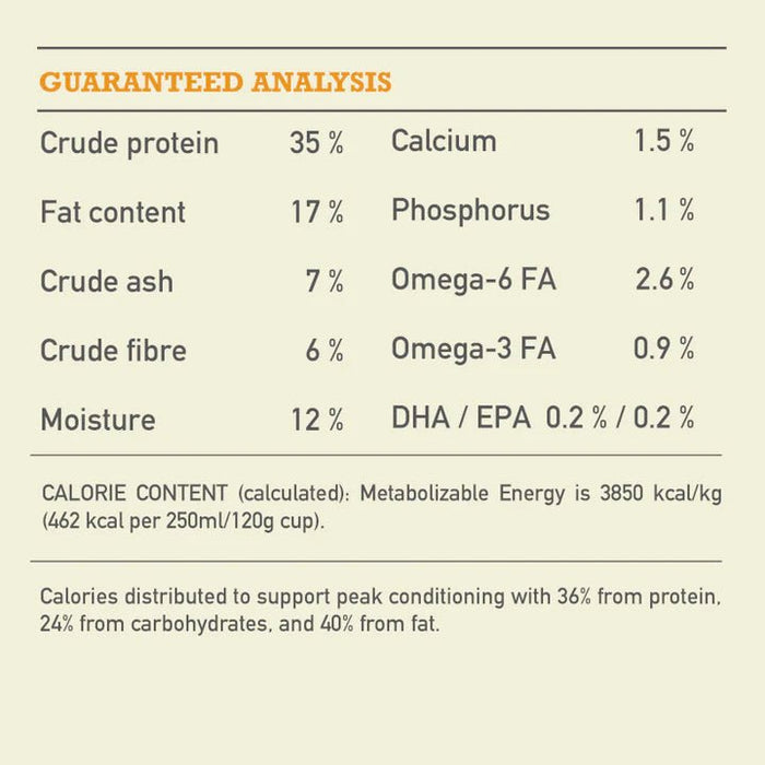 ACANA Regionals Wild Prairie Dog Food