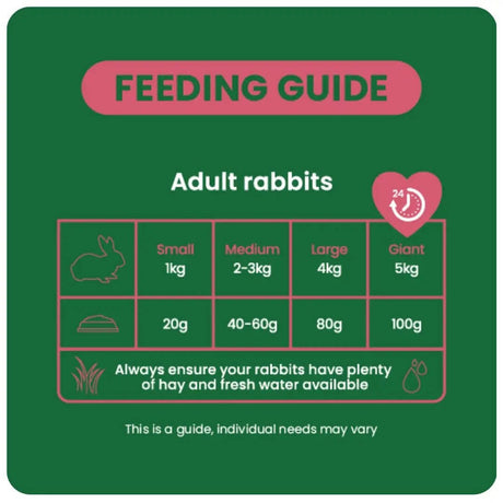 Feeding guide for adult rabbits with weight and food recommendations for different sizes.