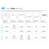 AI Hydra Edge mounting options chart with configurations and accessories for aquaculture lighting.