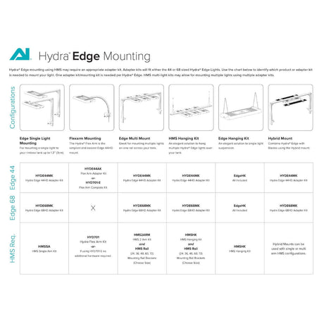 AI Hydra Edge mounting options chart with configurations and accessories for aquaculture lighting.