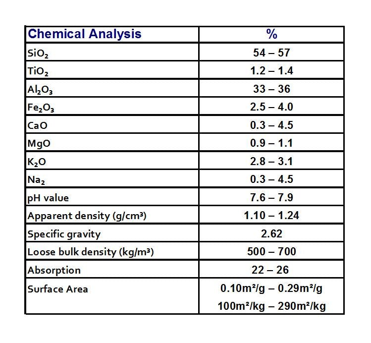 Alfagrog Biological Filter Media