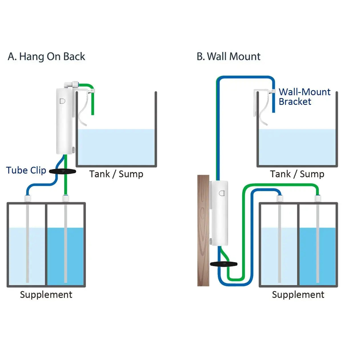 Diagram illustrating AutoAqua Smart Doser 2 Hang On Dosing Pump setup for Hang On Back and Wall Mount options.