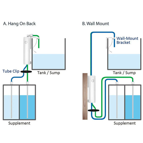 Diagram illustrating AutoAqua Smart Doser 2 Hang On Dosing Pump setup for Hang On Back and Wall Mount options.