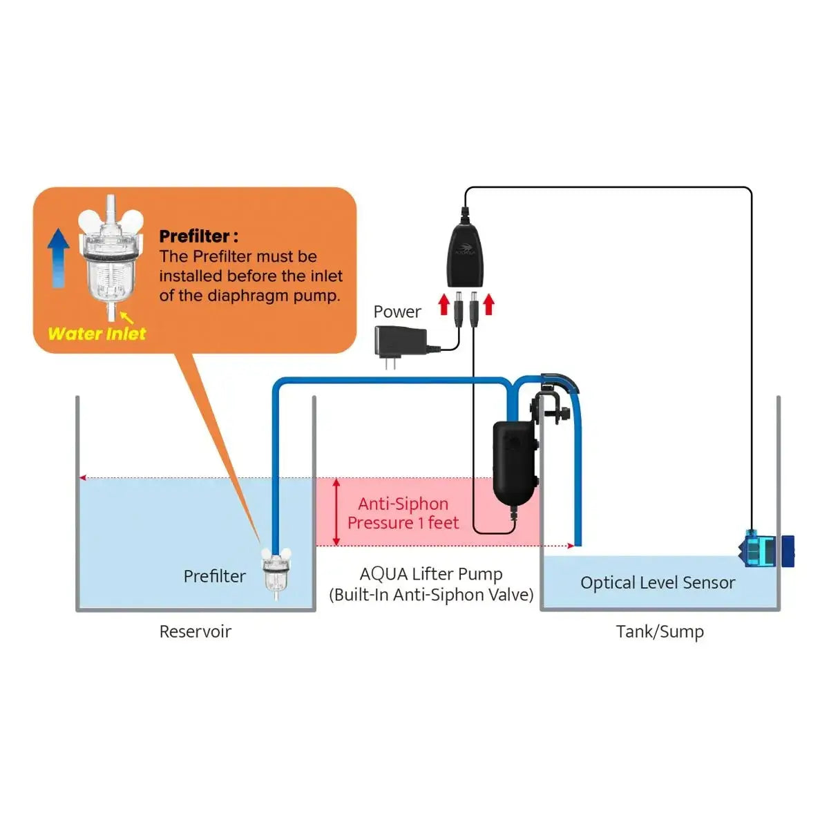 AutoAqua Smart ATO Lifter installation diagram showing components like pre-filter, pump, and optical level sensor.