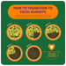 Burgess Excel Guinea Pig Nuggets with Blackcurrant and Oregano 1.5kg - Buy Online - Jungle Aquatics