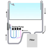 Diagram of the Chihiros Dosing Flow Adapter connected to a filter and dosing pump system.