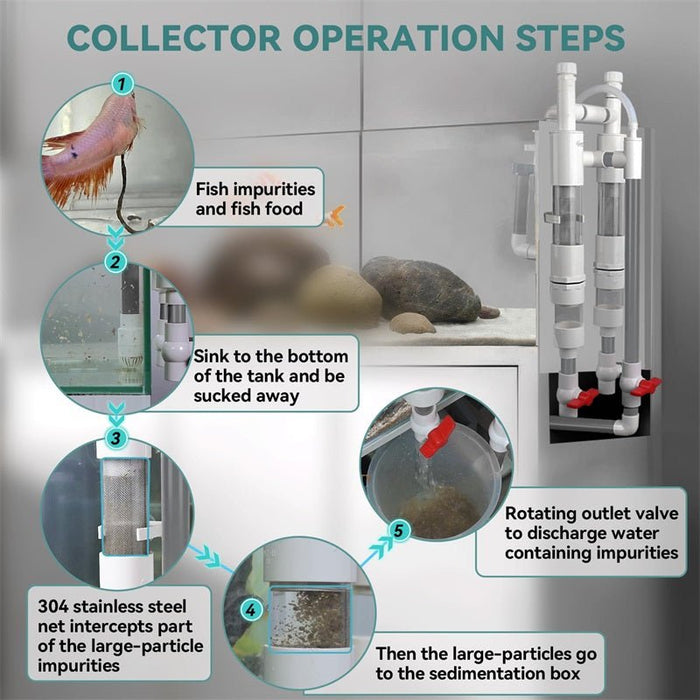 Operation steps for Hygger Fish Waste Collector Red, demonstrating fish waste removal and large-particle filtration process.