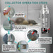 Operation steps for Hygger Fish Waste Collector Red, demonstrating fish waste removal and large-particle filtration process.