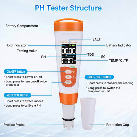 Hygger Water Quality Meter displaying pH tester structure and button functions for accurate water measurements.