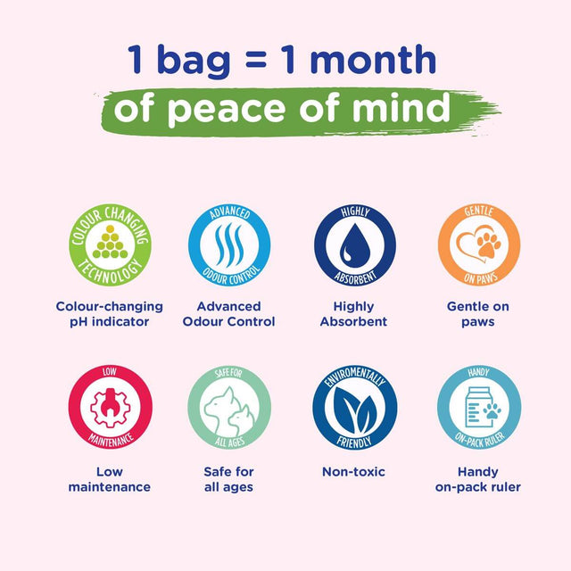 Infographic showing features of Marltons Micro Crystal Cat Litter: pH indicator, odour control, absorbent, gentle, and eco-friendly.