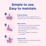 Instructions for using and maintaining Marltons Micro Crystal Cat Litter effectively.