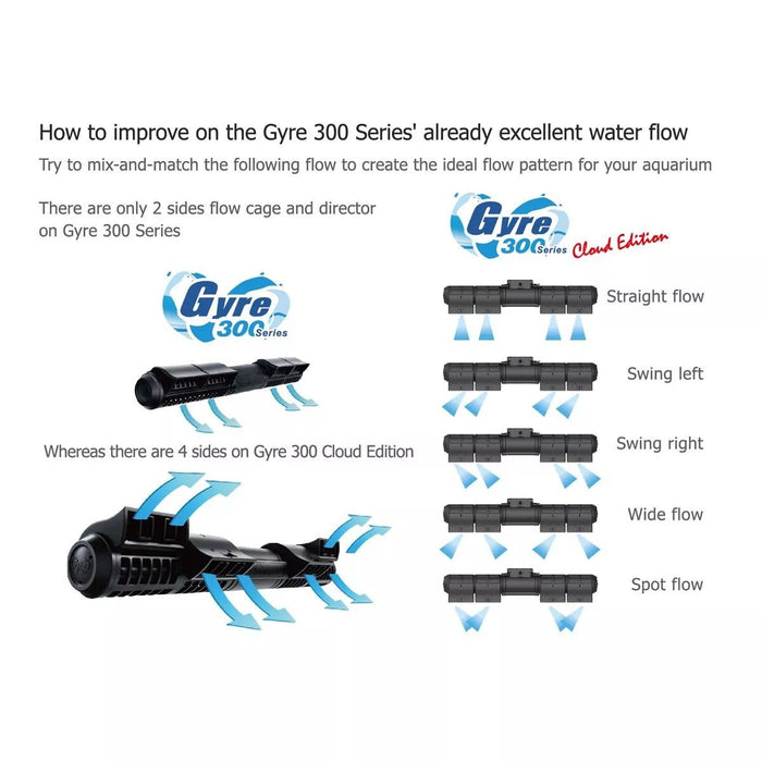 Diagram showing flow patterns for Gyre 300 Series and Cloud Edition aquariums, illustrating various configurations.