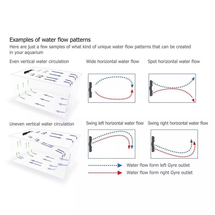 Examples of water flow patterns in aquariums showcasing various circulation styles for optimal water movement.