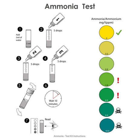 Instructions for the NT Labs Ammonia Test showing steps to test ammonia levels in ponds and aquariums.