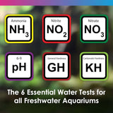Infographic showing 6 essential water tests: Ammonia, Nitrite, Nitrate, pH, GH, and KH for freshwater aquariums.