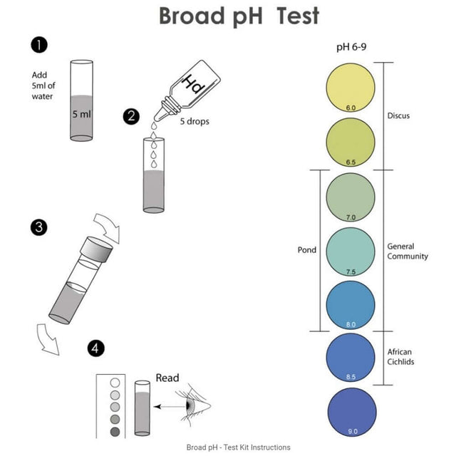 Instructions for NT Labs Broad pH Test Kit showing steps and pH scale for accurate pond and aquarium testing.