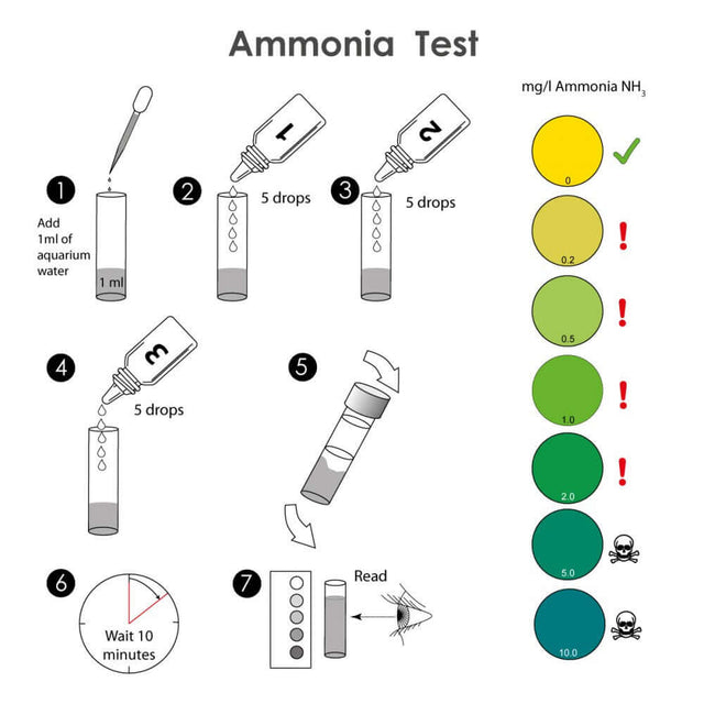 Step-by-step guide for using NT Labs Nh3 Marine Lab Ammonia Test Kit for accurate aquarium ammonia testing.
