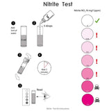 Instructions for NT Labs Nitrite Test Kit showing steps to test nitrite levels in water.