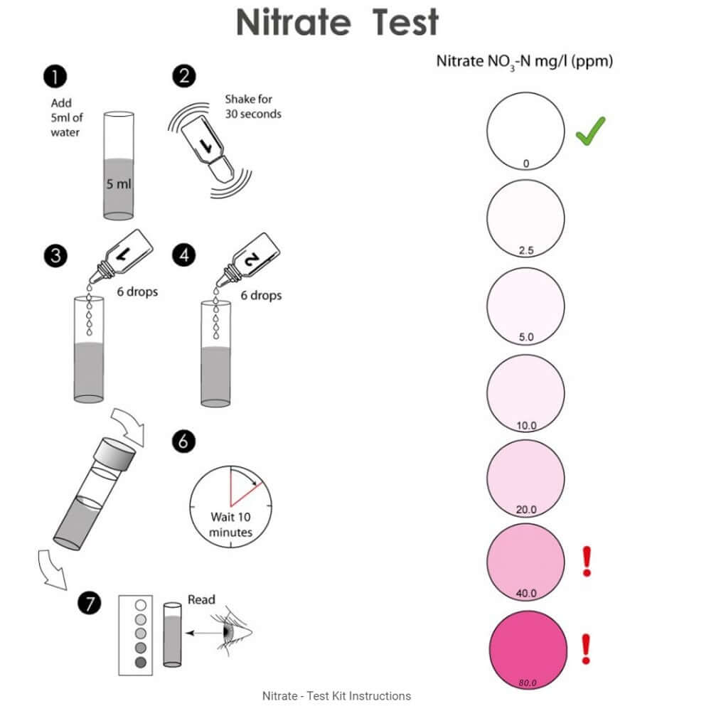 Instructions for the NT Labs No3 Nitrate Test Kit for accurate Nitrate level testing in ponds and freshwater aquariums.
