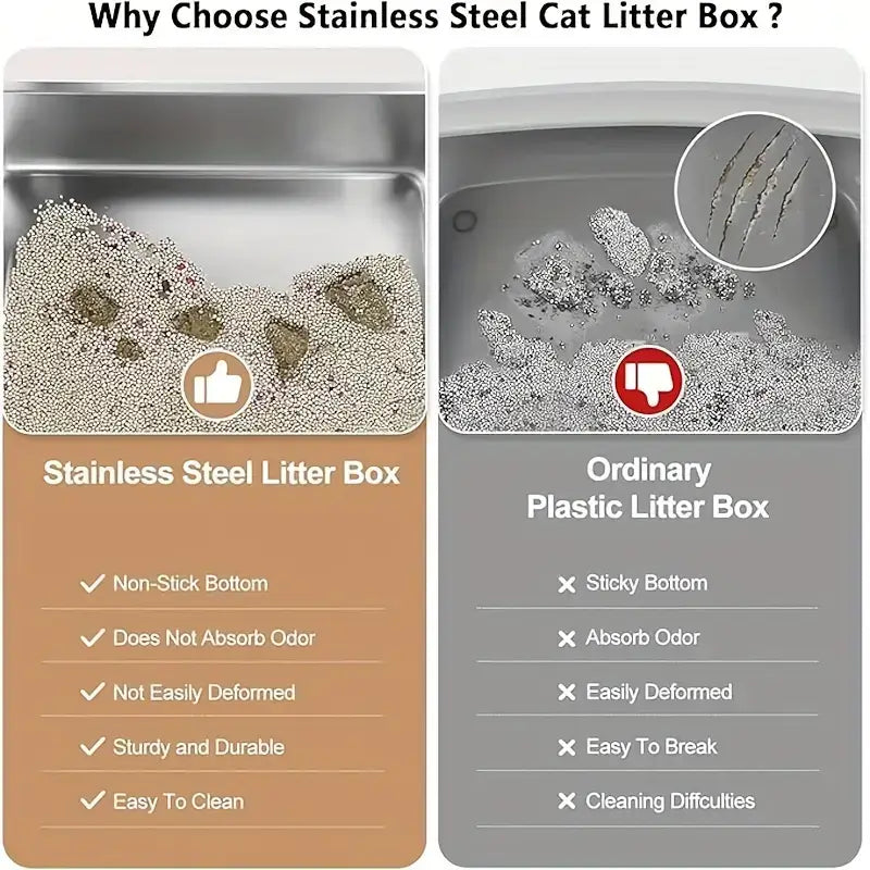 Comparison of Stainless Steel Cat Litter Box and Ordinary Plastic Litter Box features.