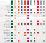 Diamond Naturals Adult Dog Formula Rich in Lamb and Rice Dry Dog Food nutrition chart highlighting ingredients and their benefits.