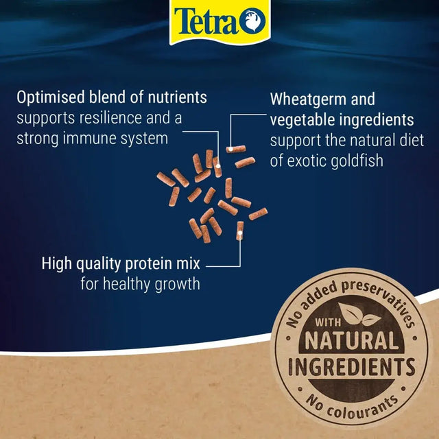 Tetra Goldfish food featuring optimal nutrients, wheatgerm, and natural ingredients for healthy fish growth.