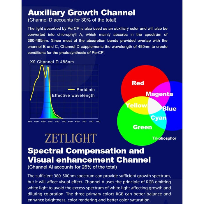 Zetlight X9 Marine LED Light 96W Advancedv