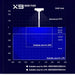 X9 96W PAR light output chart showing suitable areas for SPS and LPS in mm measurements.