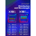 Zetlight X9 Marine LED Light distribution and wavelength comparison for Basic and Advanced models.