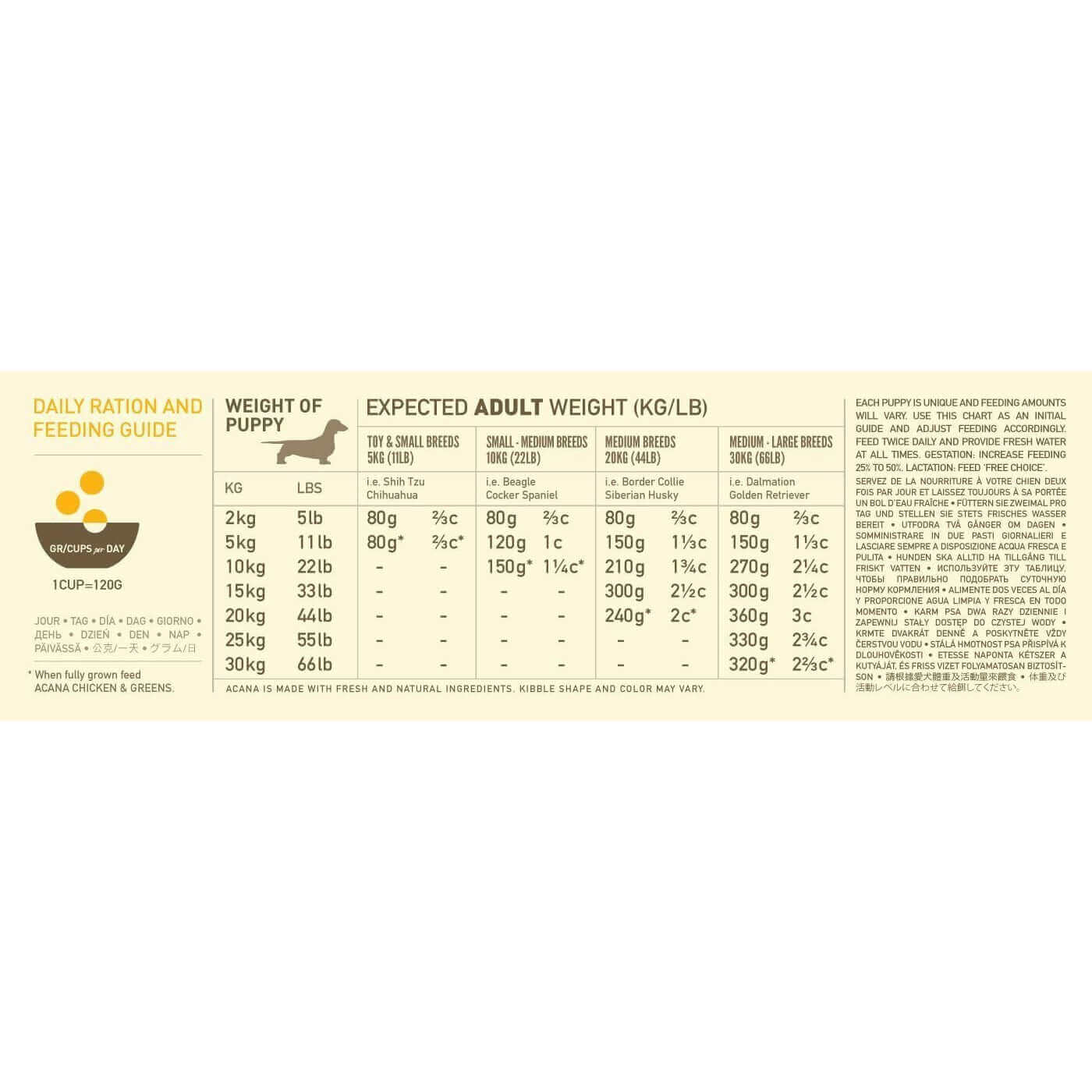 ACANA Heritage Puppy and Junior Dog Food Shop Online at Jungle