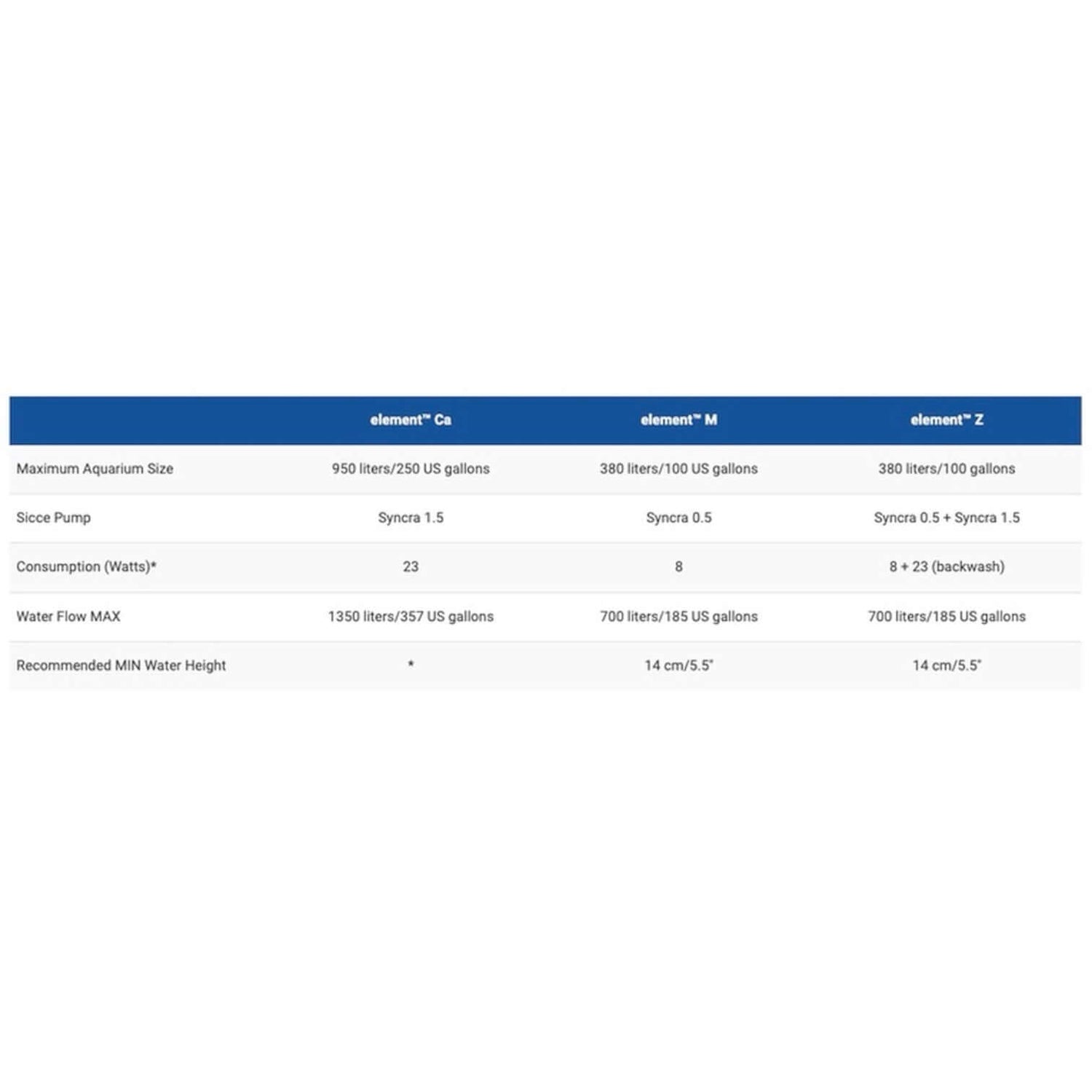 Comparison table for Aquavitro element reactors, detailing aquarium sizes, pump specifications, and water flow metrics.