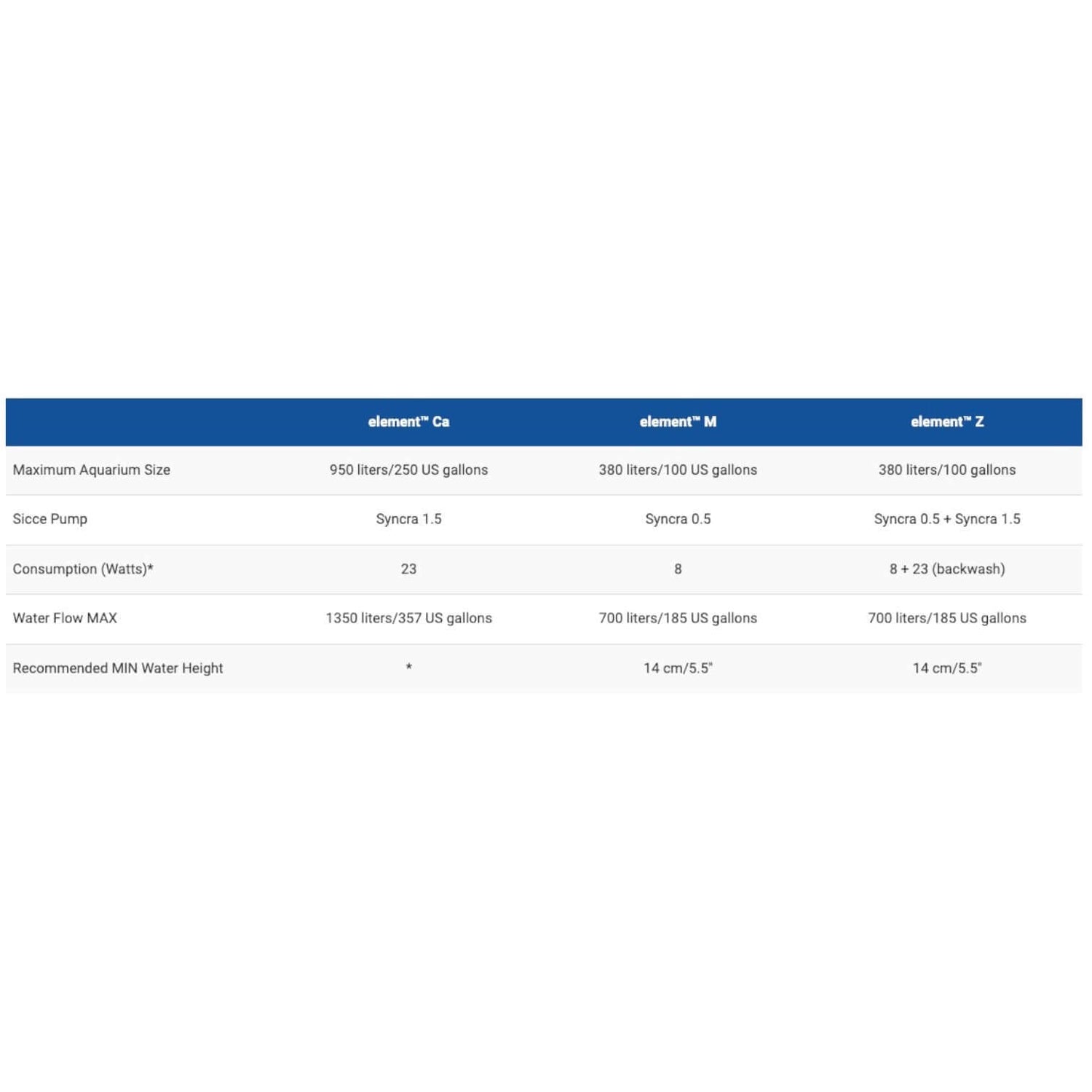 Aquavitro element Ca Calcium Reactor specifications chart for aquarium size, pump, consumption, water flow, and height.