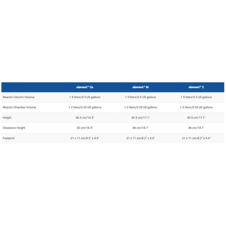 Specifications chart for Aquavitro element Ca, M, and Z Calcium Reactors with dimensions and volume data.