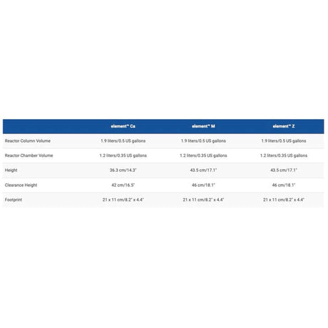 Comparison table of Aquavitro element Ca, M, and Z media reactors showing dimensions and volumes.