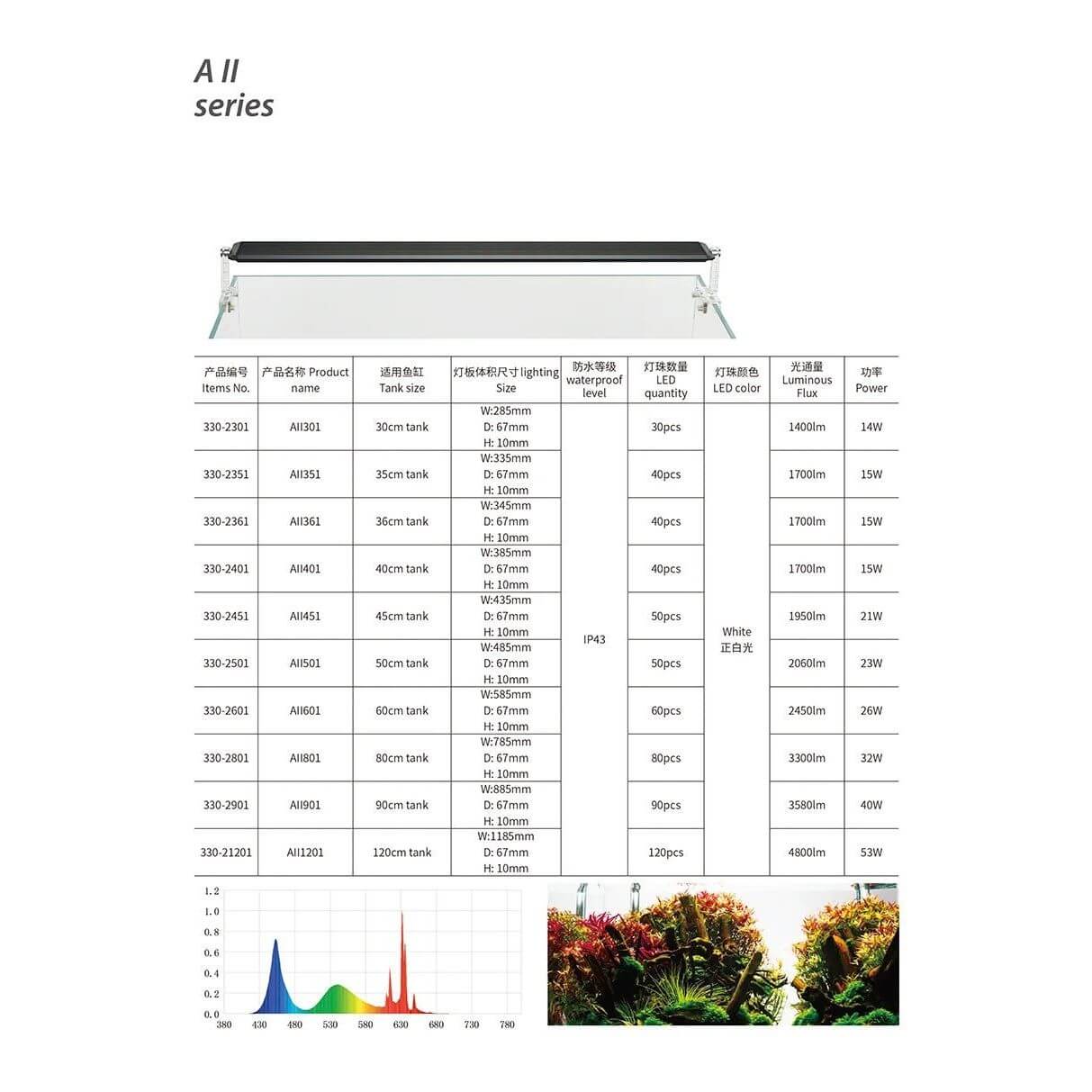 Chihiros A II LED lights specifications chart for aquarium lighting options and performance details.