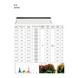 Chihiros A II LED lights specifications chart for aquarium lighting options and performance details.